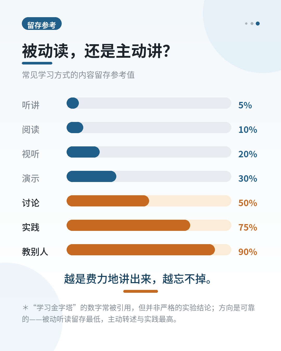学习留存参考