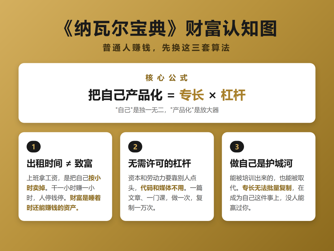 认知信息图