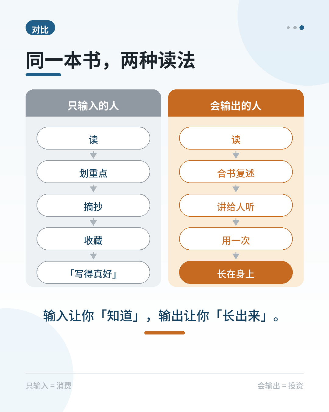 输入和输出的差别