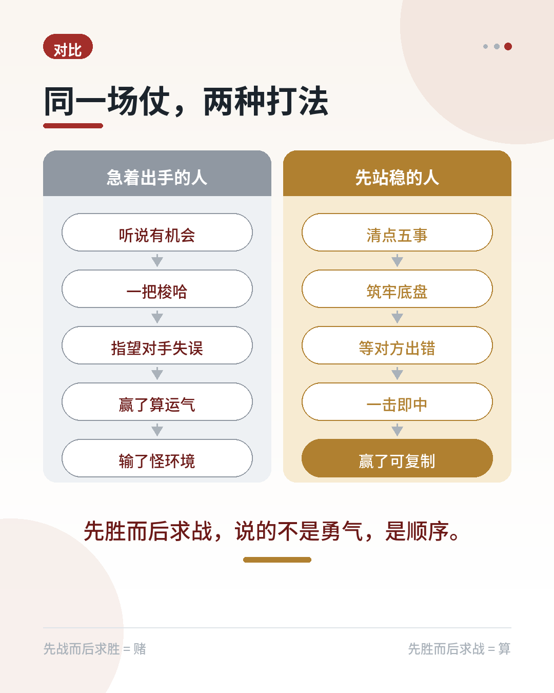 对比